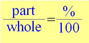 Percentages in everyday life | Ms Garcia Math