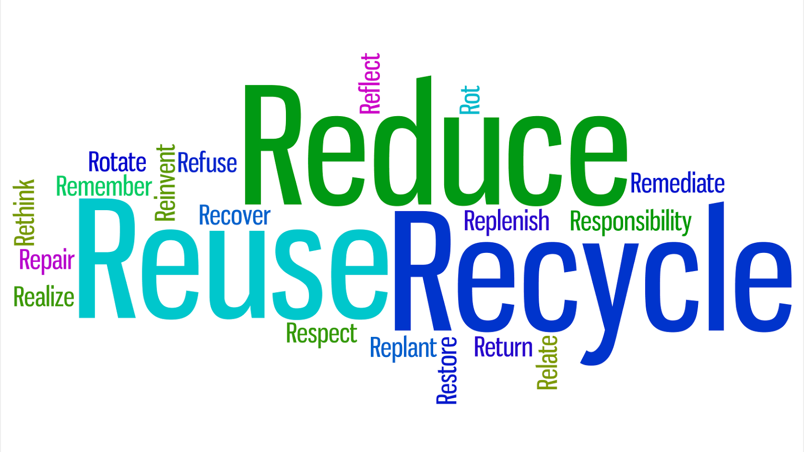 sustainable-possibilities-the-sustainability-r-s-reduce-reuse