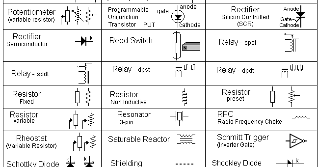 Electrical and Electronics Engineering: Circuit Symbols