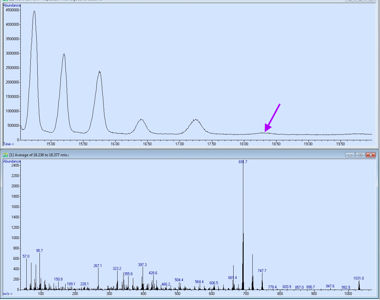 Advanced GCMS Blog Journal Triglycerides in Oils Analysis by the 5975