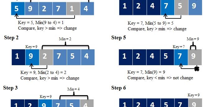 C# - Selection Sort Algorithm | WLC_Programming Knowledge image.
