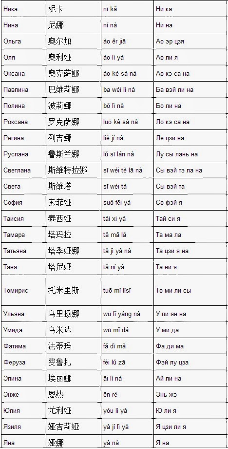 самые популярные китайские фамилии. китайские имена и значения. китайские имена и значения. китайские имена и значения. китайские имена женские.
