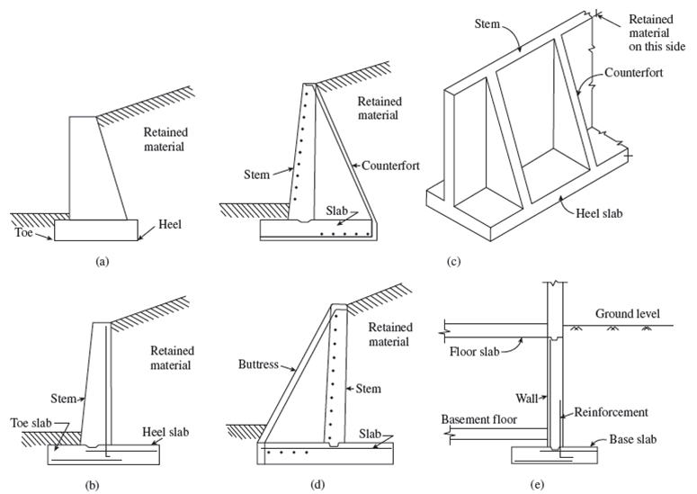 types of retaining walls civil engineering graduate types of retaining walls civil engineering graduate