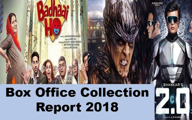 Bollywood Box Office