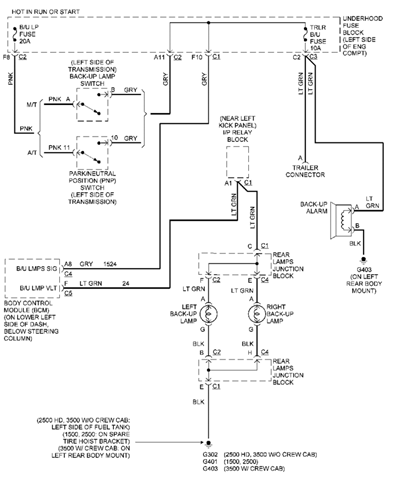 Wiring Diagrams - GMC 2500hd 2004 Trailer how to read control panel wiring diagrams 