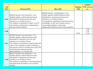 Cookin' Up Fun With Middle School Math: July 2013