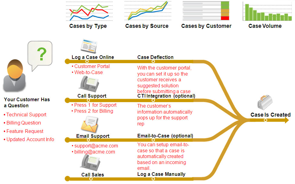 Laptopirosis Customer relationship management dari salesforce