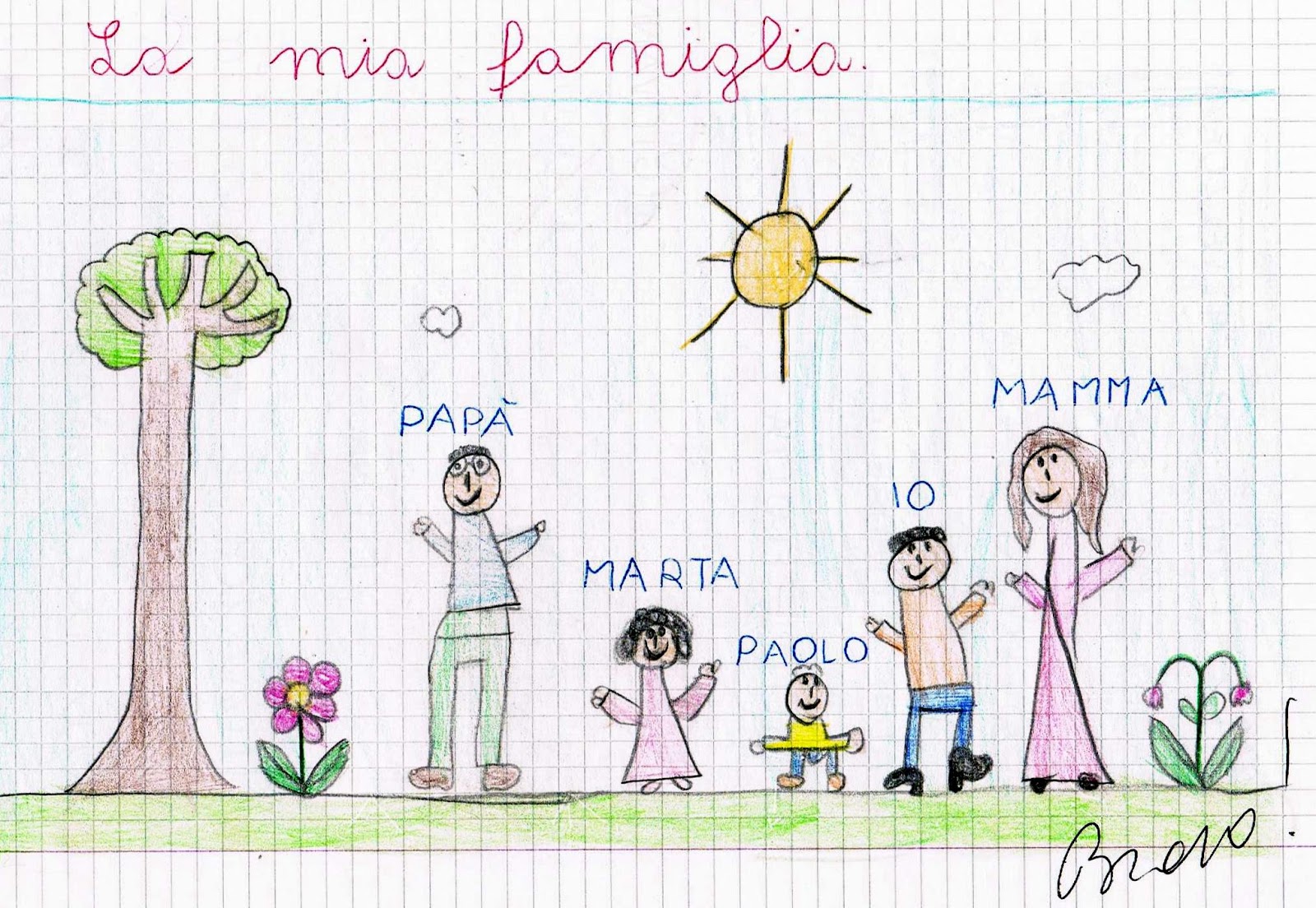 La mia famiglia