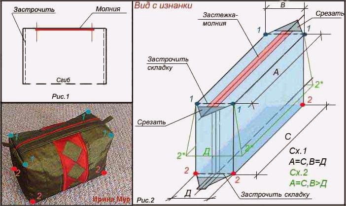 Выкройки и идеи для шитья косметичек.  Patterns and Ideas for sewing beauticians.