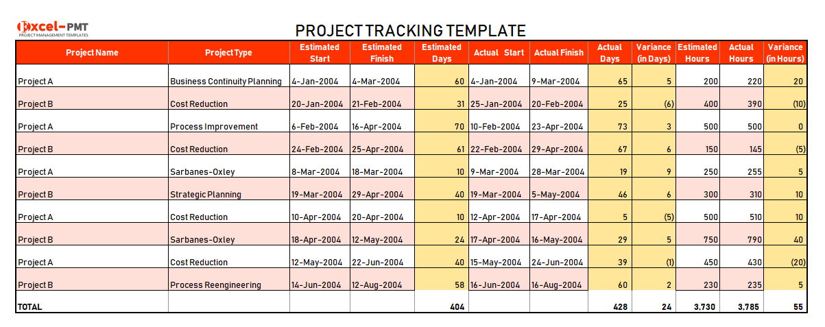 Project Tracking Template Excel