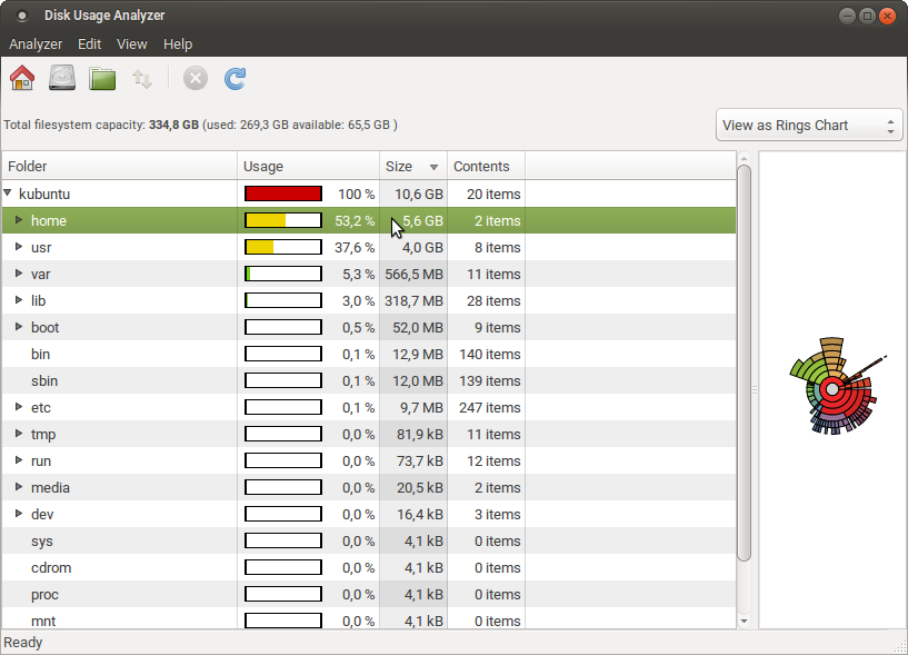 Examining Size of Folders on Ubuntu & Trisquel