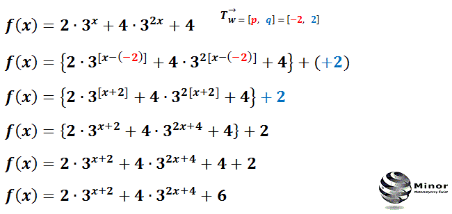 Translacja wykresu funkcji f(x) o wektor [-2, 2], polega na przesunięciu wykresu o 2 jednostki w lewą stronę równolegle do osi odciętych (x) i o 2 jednostki w górę równolegle do osi rzędnych (y). Do wzoru funkcji f(x) w miejsce x podstawiamy [x+2] i dodajemy 2.
