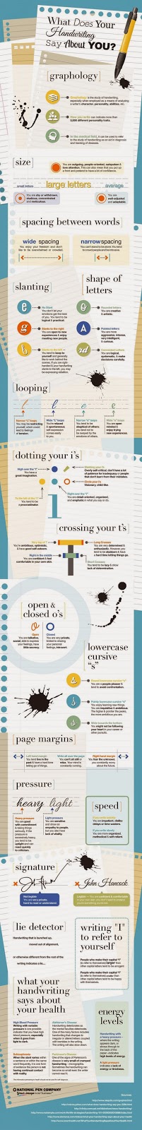 What Does Your Handwriting Say About You Infographic