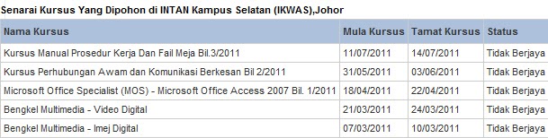 Status Permohonan Kursus Secara Online Di Intan Mia Liana