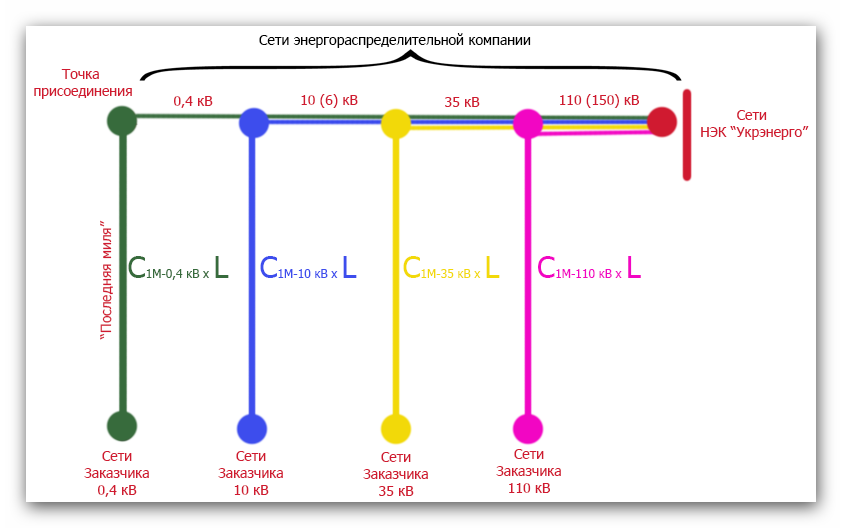 Природне І Штучне Освітлення Дбн В.2.5-28-2006