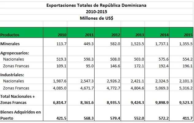 Datos estadísticos 