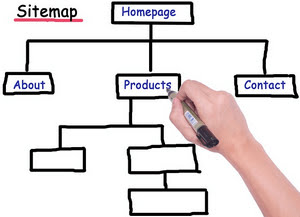 Sketch of a sitemap