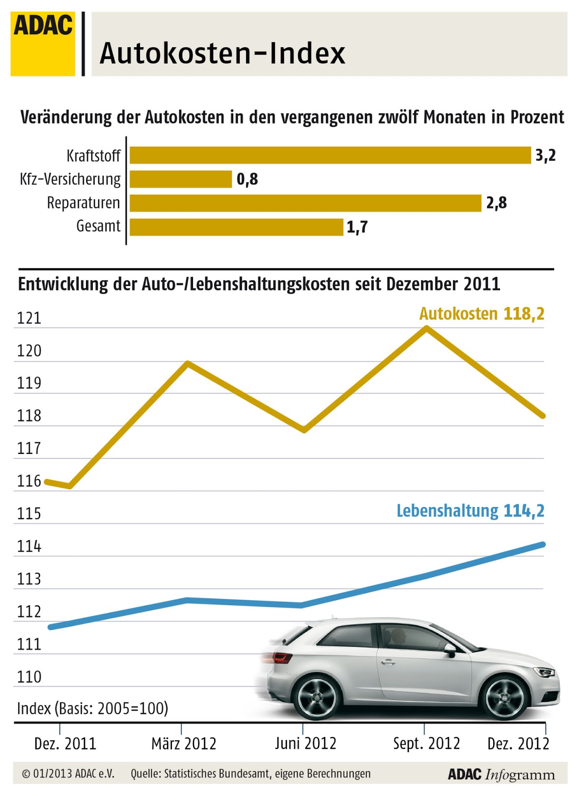 Autokosten Tabelle Adac | Betriebskosten-Ranking: ADAC-Kostencheck 2019 ...