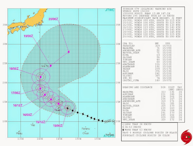 TYPHOON DOLPHIN MAY 2015 GUAM