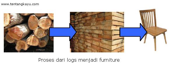 Kayu Dibuat Menjadi Meja Dan Kursi Termasuk Perubahan Pigura