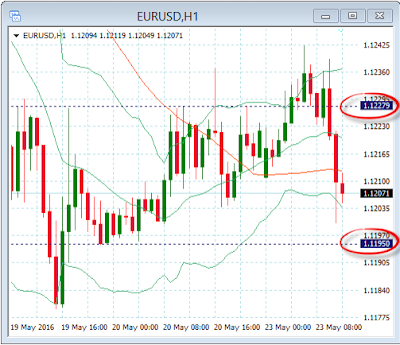 Fxtm forex vrede leër