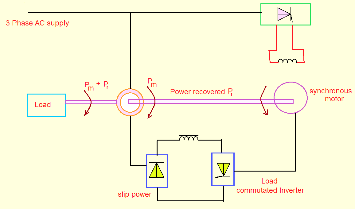 Slip power recovery schemes | Electric easy