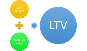 Panduan Jadi Agent Property Loan To Value Ltv