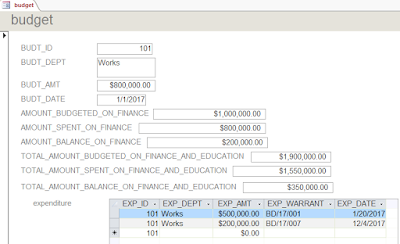 Budget Control: Result Budget Control: Result