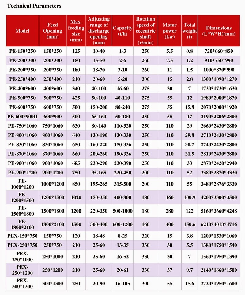 Jaw Crusher Machine Price List Latest
