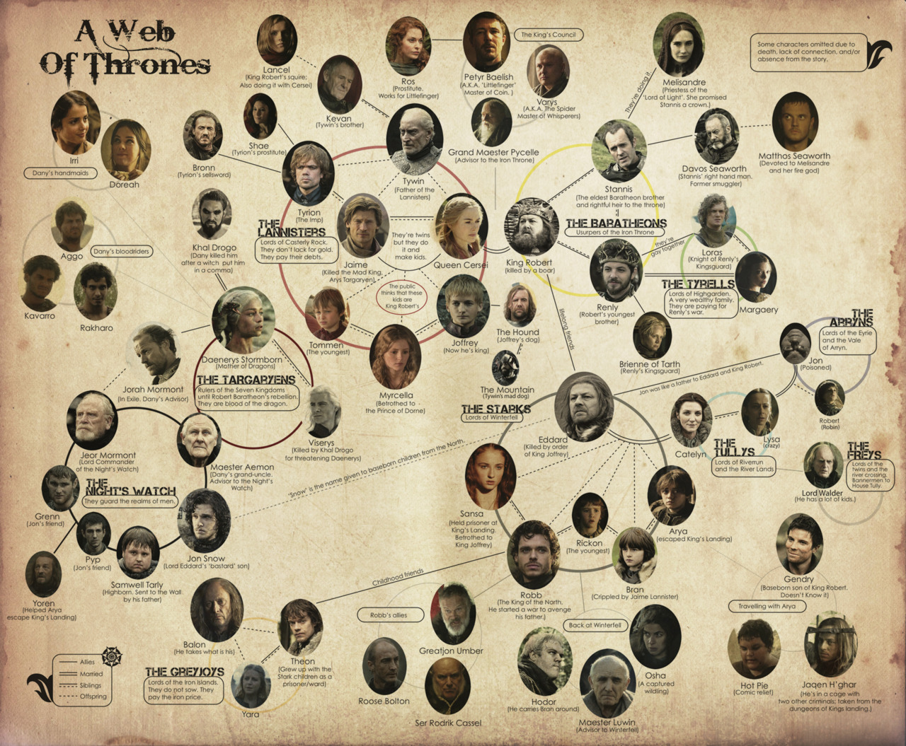 theKONGBLOG™: HBO's Game Of Thrones: Family Tree