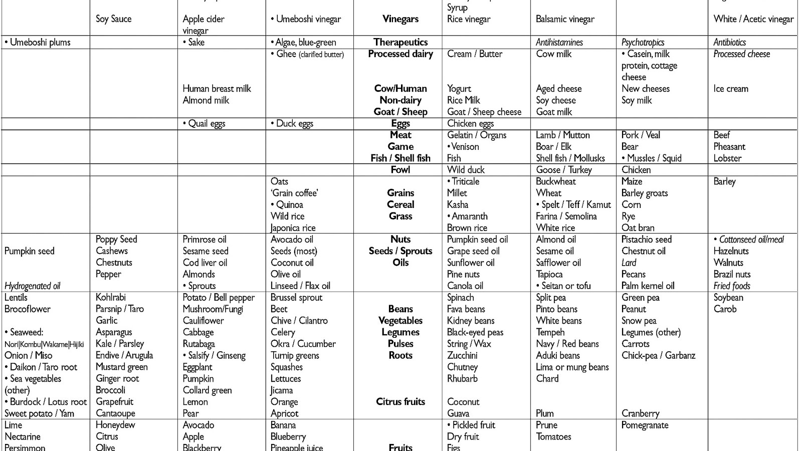 Statin Cholesterol Medicines List Medicine Choices
