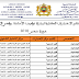 لائحة وردت الآن.. نتائج التعليم الابتدائي والثانوي بالمديرية الإقليمية ميدلت، الرشيدية، تنغير ، ورزازات، زاكورة