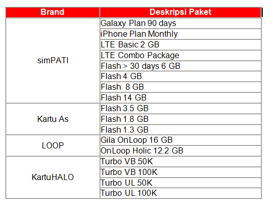 Extra Pulsa 50ribu Beli Paket Internet Di Mytelkomsel I Know T Sel