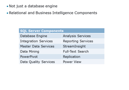 Understadning the Components of SQL Server 2014 - Study IT