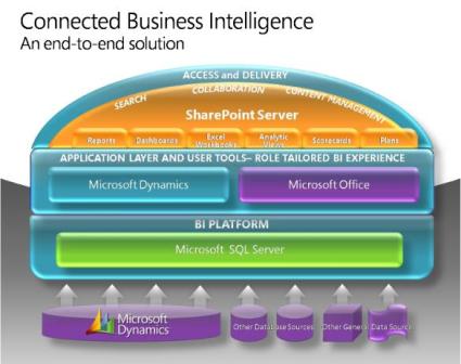 business intelligence