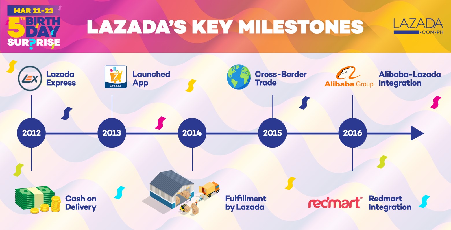 Techie Mom in the Kitchen 5th Year for Lazada Philippines is Strongest