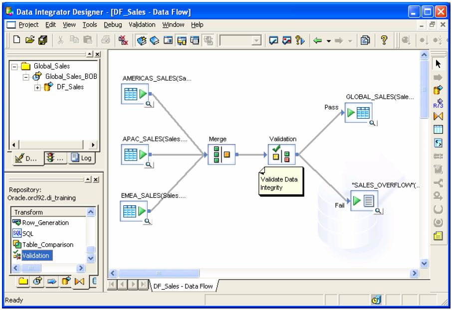 bo data integrator