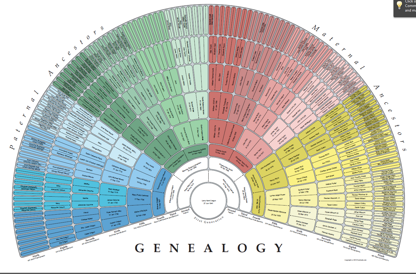 Larry Cragun Family And Genealogy Blog: Do You Have A Fan Chart Yet?