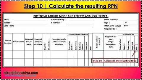 PFMEA Step 10 | Calculate the resulting RPN