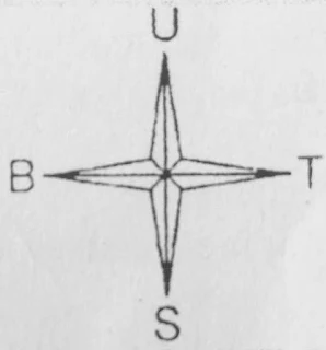 Gambar Simbol mata angin peta