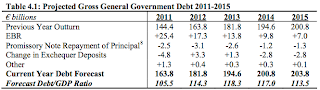 Ireland - A Microcosm of the World's Sovereign Debt Problem