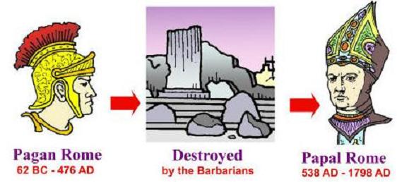 Roman Empire