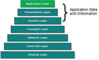 Application Layer dalam OSI Model - Sistem Informasi