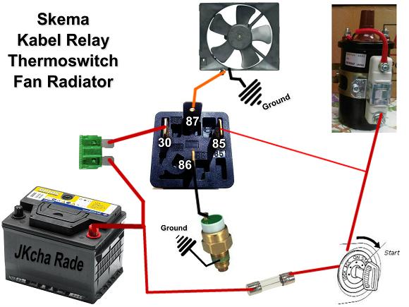 skema diagram fan radiator - Cara Meningkatkan Efisiensi Si...