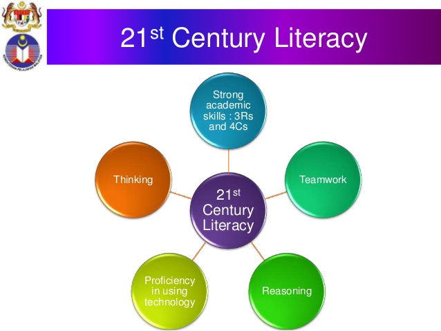 The 21st century has. 21st Century skills. 21 Century skills. 21st Century Issues. 21st Century Education essay.