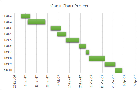 faysal add primary major vertical gridlines to the chart