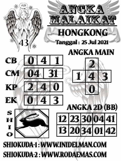 hongkong pengeluaran