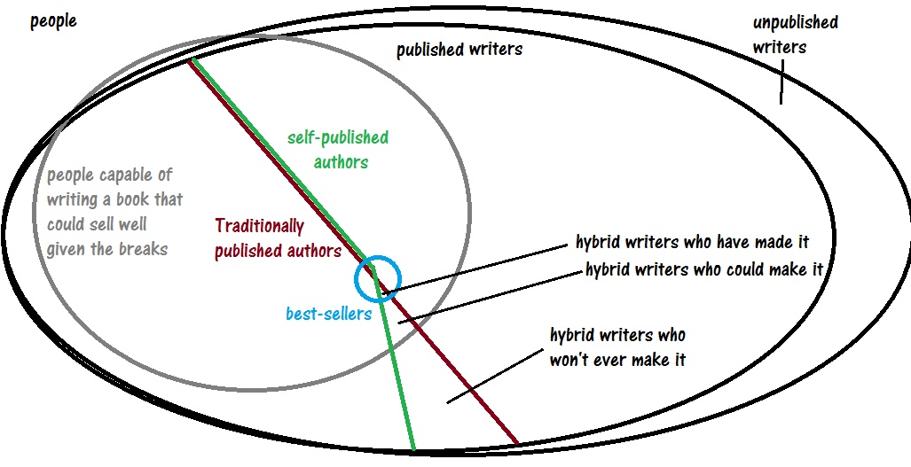 Mark Lawrence: Venn in doubt!