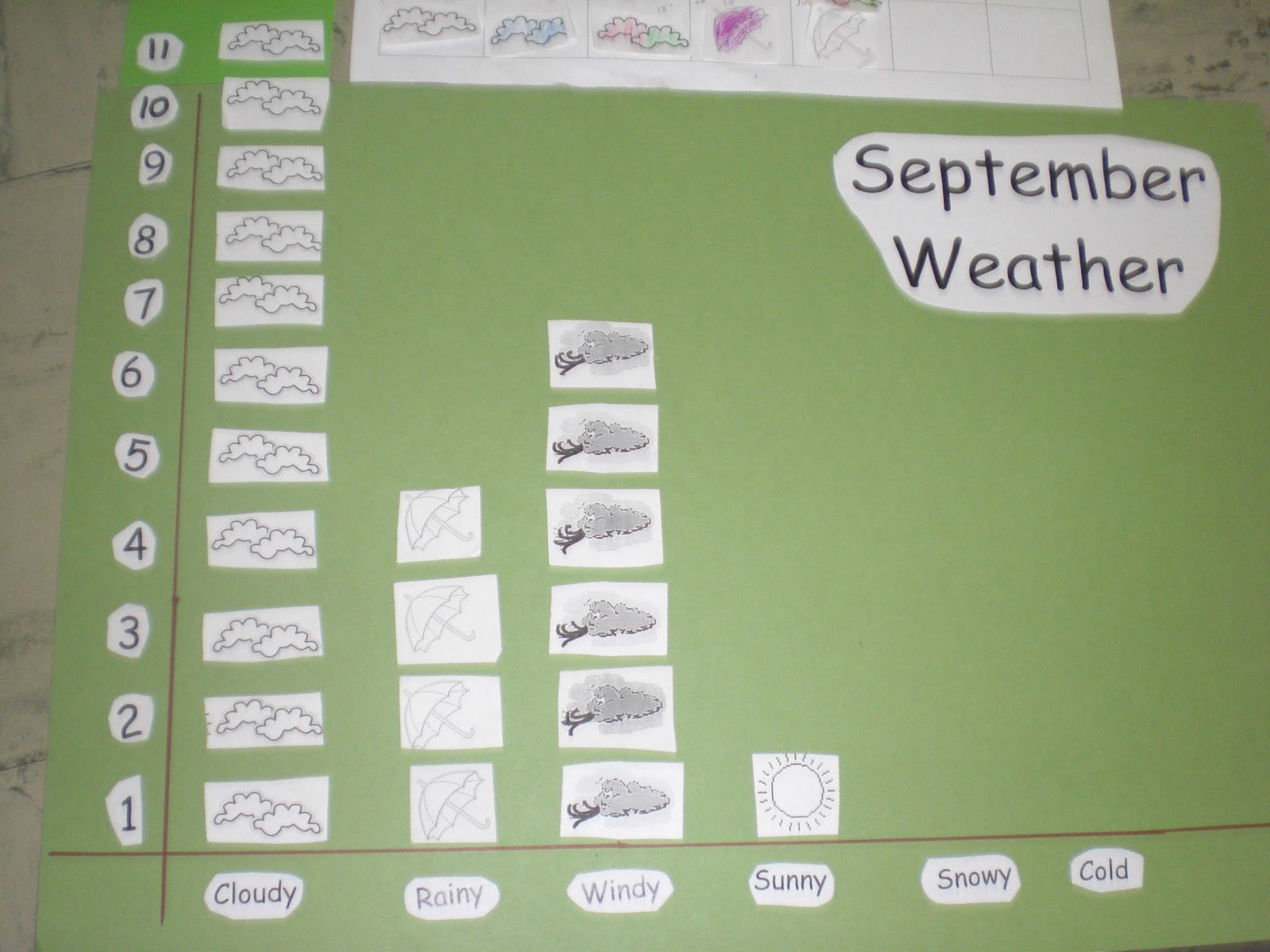 Maths Page September weather Data chart, Ms. McLoughlin's senior infants