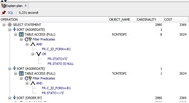 Creare Un Database Con Oracle Sql Developer